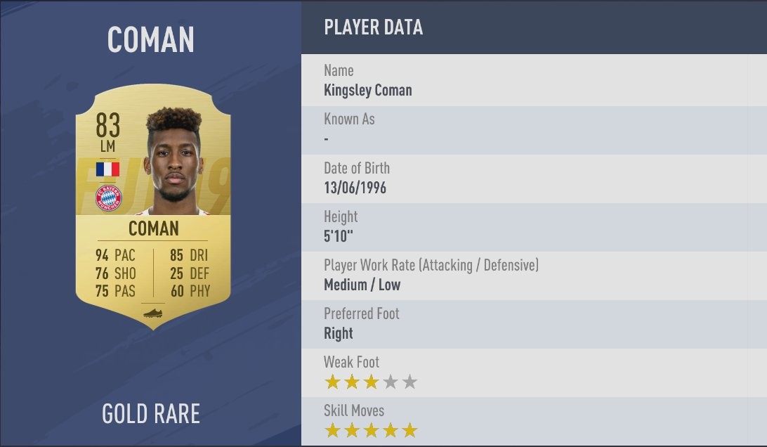 Kingsley Coman belegt Platz 8 der schnellsten Spieler in FIFA 19.