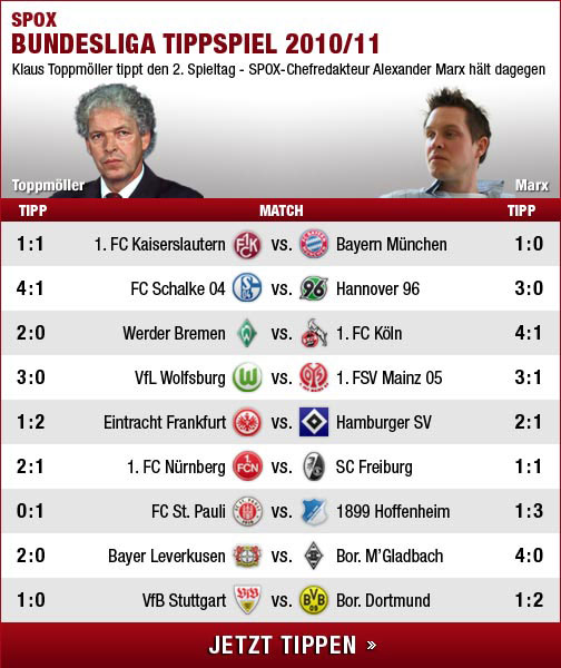 Bundesliga 2 Spieltag Tipps