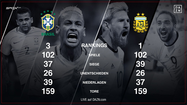 Neymar vs. Messi: Die Freundschaft der Barca-Profis ruht während des Clashs Brasilien vs. Argentinien
