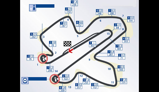 Sepang International Circuit, Sepang, Malaysia