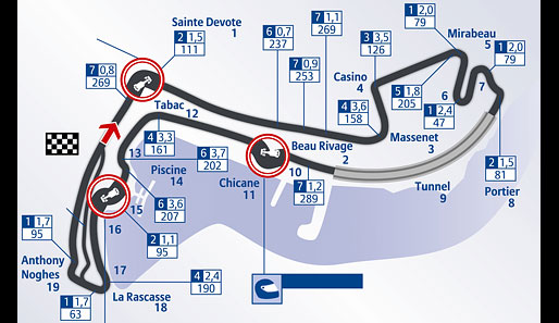 Circuit de la Principaute, Monte Carlo, Monaco