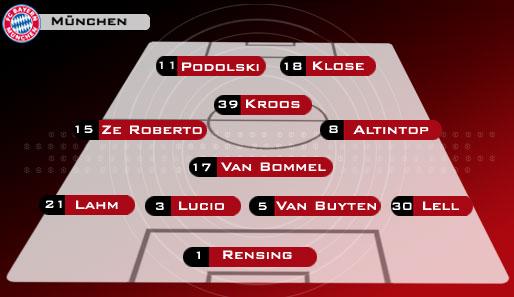4-4-2 mit Raute: Diese Variante wird von Klinsmann derzeit favorisiert. Kroos, Schweinsteiger oder Borowski können die Position hinter den Spitzen einnehmen. Momentan hat Kroos die Nase vorn