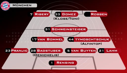 4-3-3 mit Doppelsechs: Die Flügelzange mit Ribery und Robben unterstüzt einen zentralen Stürmer. Schweinsteiger spielt auf der Achter-Position, van Bommel und Tymoschtschuk räumen ab.