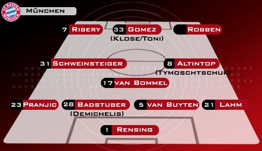 4-3-3: Van Gaals Lieblingssystem, das er in Alkmaar oft praktizierte. Platz für einen Stürmer, Ribery und Robben ohne Zwänge, van Bommel als alleiniger Abräumer.