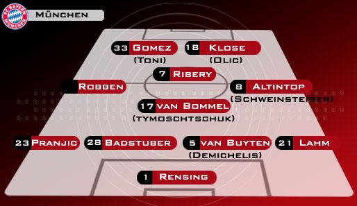 4-4-2 mit Raute: Mit diesem System will van Gaal Bayern eigentlich spielen lassen. Einziges System, in dem Robben über links kommt.