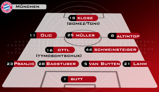4-2-3-1: Gegen Juve variierten die Bayern zwischen 4-3-3 und 4-2-3-1. Müller spielte hinter Klose, schaltet sich aber oft als zweite Spitze ein. Das Duo Ottl/Schweinsteiger überzeugte gegen Juve