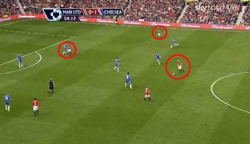 Fletcher (großer Kreis) hat im Zentrum den Ball. Valencia (linker Kreis) ist vom Flügel eingerückt, auf der Außenbahn läuft Neville (kleiner Kreis) an