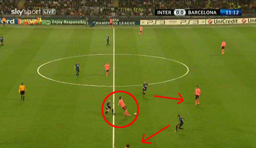 Cambiasso ist ganz eng dran am ballführenden Spieler (Kreis). Sneijder und Eto'o schaffen Gleichzahl in Ballnähe und haben mögliche Anspielstationen unter Kontrolle