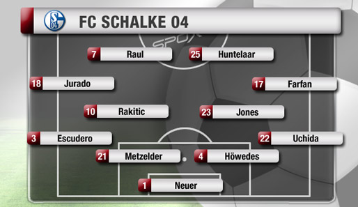 Schalke in der flachen 4-4-2: Womöglich die beste Formation, um Huntelaar mit Flanken zu füttern. Farfan über rechts, Jurado über links, der die Position bei Atletico häufig bekleidet hat