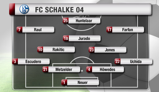Schalke im 4-3-3: die formal offensive Variante. Wurde bereits beim Ligastart in Hamburg versucht, nur mit Edu statt Huntelaar als Stoßstürmer. Problem: Raul wäre auf linksaußen zu weit von Strafraum entfernt, um seine Torgefahr auszuspielen