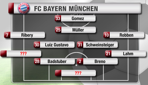 Der FC Bayern 2011/12: Gustavo ist auf der Sechs eingeplant. Die Fragezeichen: Wer spielt links hinten, wer im Tor?