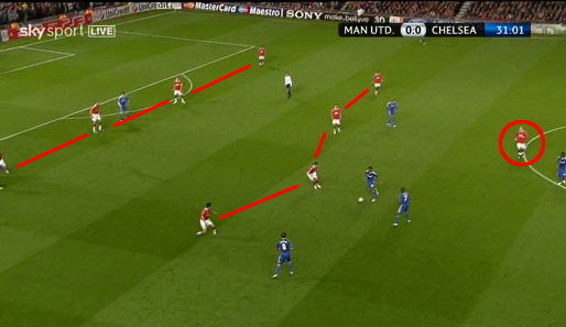 In zwei Viererlinien nimmt United seine Gegner in Empfang. Im Mittelfeld sind die beiden Außenspieler eingerückt, um die Abstände klein zu halten. Rooney (Kreis) stellt den Rückpass zu