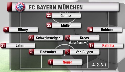 Bayerns erste Elf: Außenverteidiger und Offensive sind gesetzt. Gustavo kämpft mit Kroos. Van Buyten hat die Nase vor Breno