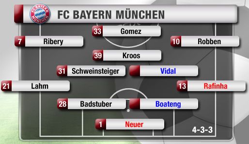 Bayern im "Barca-Style" mit Vidal/Schweinsteiger/Kroos hinter der Angriffsreihe Robben/Gomez/Ribery