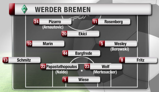 Wunschelf (4-4-2): Wolf, Papastathopoulos, Schmitz & Ekici sind neu, Rosenberg zurück. Pizarro geht angeschlagen in die Saison