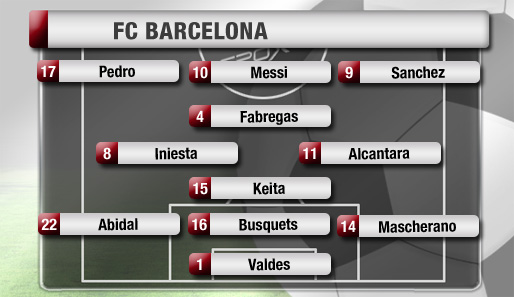 Die Startaufstellung des FC Barcelona gegen Villarreal: Ohne Puyol, Pique, Alves, Xavi und Villa im 3-4-3. Vorteil: ein vierter Mittelfeldspieler