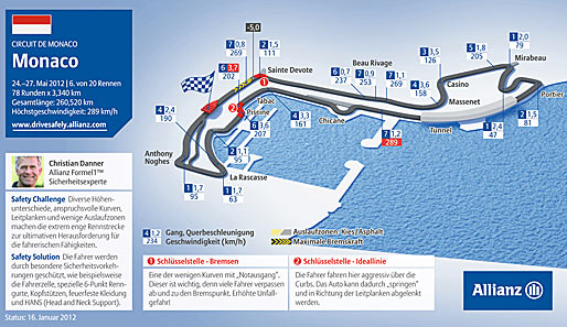 6. Rennen: Monaco-GP in Monte Carlo (27. Mai)