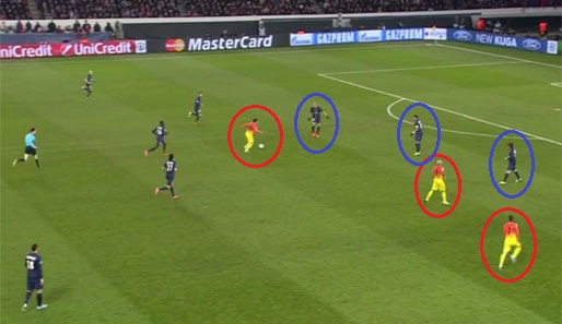 Die PSG-Verteidiger haben Tiefe aufgenommen, trotzdem bietet sich Barca eine gute Drei-gegen-drei-Situation mit Alves und Villa auf der rechten Bahn