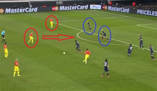Messi ist 25 Meter vor dem Tor relativ unbedrängt, entscheidet sich aber für den Pass zur Seite und bringt Iniesta und Alexis so in eine Zwei-gegen-zwei-Situation