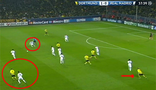 Özil (kleiner Kreis) ist ebenfalls in die Mitte eingerückt und verdichtet das Zentrum, der BVB verliert den Ball. Piszczek (Pfeil) ist risikoreich weit aufgerückt. Ronaldo (großer Kreis) orientiert sich sofort nach vorne