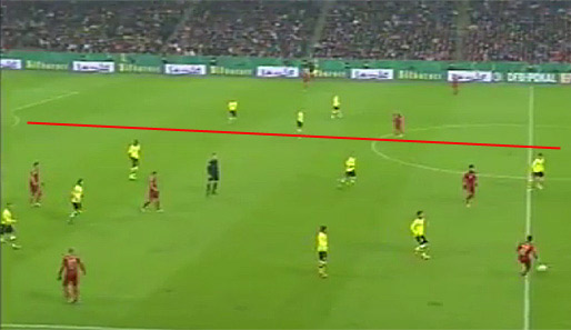 Schön zu sehen, wie die ballnahe Seite (unterhalb des Strichs) von Schwarz-Gelb besetzt ist. Die ballferne Seite ist mit drei Bayern gegen drei BVB-Spieler pari. Der FCB spielt den Ball aus der gepressten Zone...