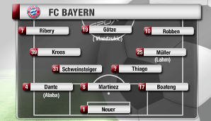 3-4-3: So könnten die Bayern mit Dreierkette aussehen. Martinez spielt hinten, Schweinsteiger und Thiago organisieren das Spiel im Zentrum