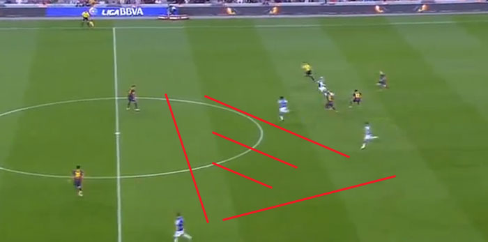 Mit Iniesta kommt ein dritter Spieler hinzu, um den Passgeber zu stellen. Der Gegner hat aber immer noch genügend Platz für den Konter