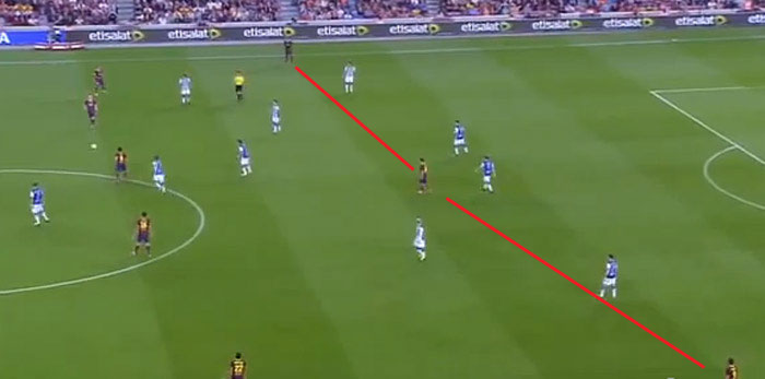 Bei Ballbesitz wechselt Barca ins 2-5-3. Busquets, Adriano und Alves reihen sich zu Iniesta und Xavi ein. Auffällig: die weiten Abstände zwischen den Stürmern