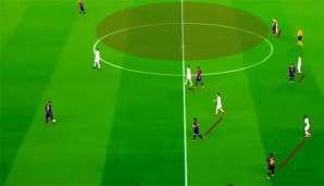 FC Barcelona, Analyse, Spielaufbau