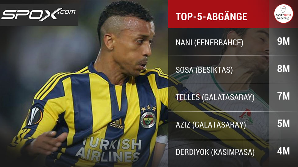 Die Top-5-Abgänge der Süper Lig