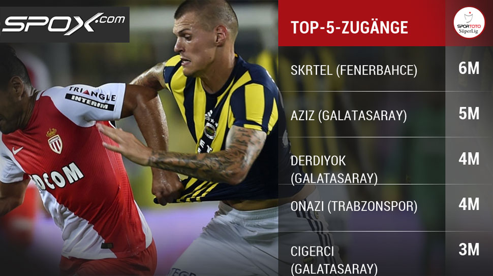 Die Top-5-Zugänge der Süper Lig