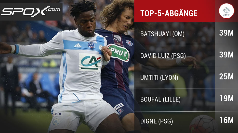 Die Top-5-Abgänge der Ligue 1