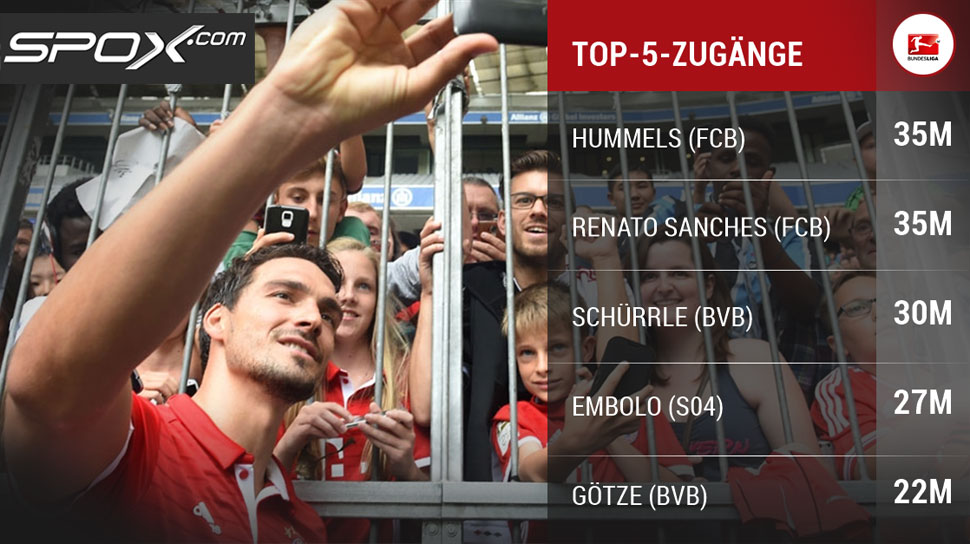 Die Top-5-Zugänge der Bundesliga