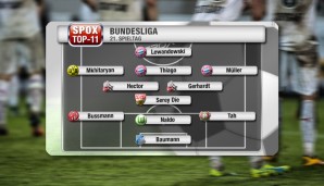 top-11-alle
