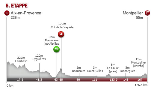 Donnerstag, 04. Juli: 6. Etappe: Aix-en-Provence - Montpellier , 176,5 km