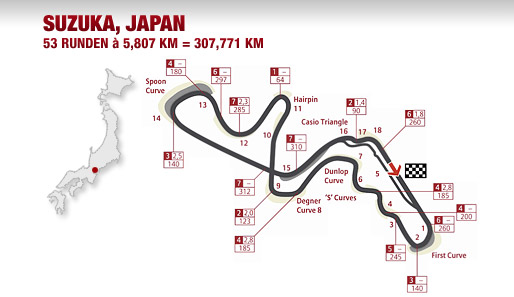 Suzuka International Racing Course: Alle Kurven, Geschwindigkeiten, Gangzahlen und Fliehkräfte