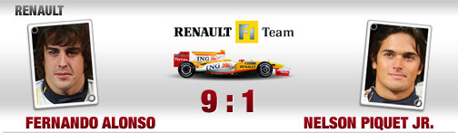 Renault-bild