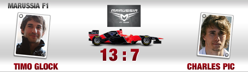 quali-duelle, fahrer, marussia, timo glock, charles pic