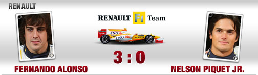Renault-bild