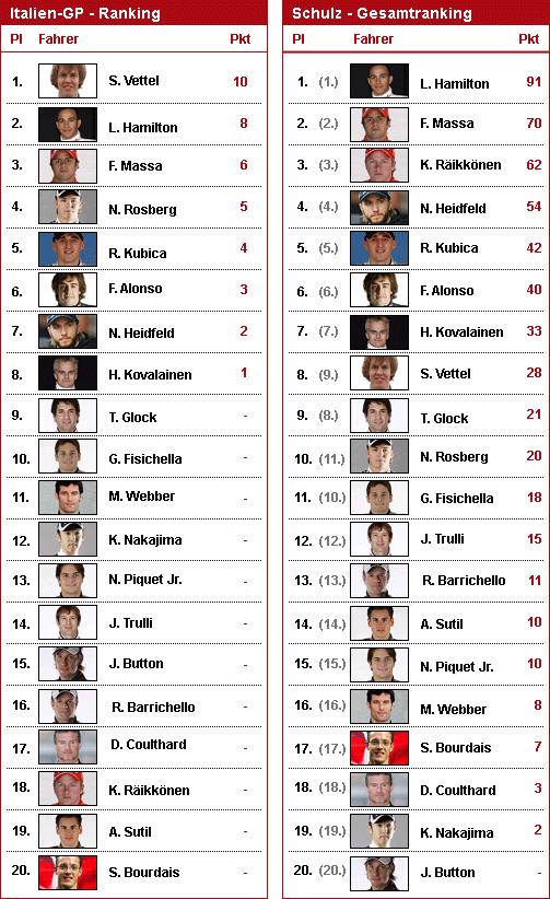 schulz-ranking-rennen-14