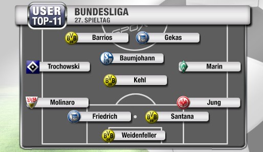Vier Dortmunder und zwei Berliner stehen in der User-11 des 27. Spieltags