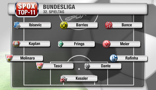 Bis auf zwei Spieler vom VfB Stuttgart ist die SPOX-Elf des 32. Spieltags sehr ausgeglichen besetzt