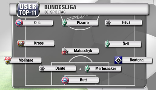 Werder Bremen und Borussia Mönchengladbach dominieren die User-Elf des 30. Spieltags