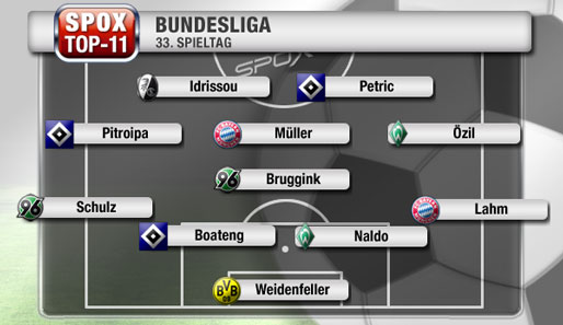 Der Hamburger SV stellt die meisten Spieler in der Top-11 des 33. Spieltags