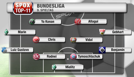Herausragend am 9. Spieltag: Mielitz, Tymoschtschuk, Luiz Gustavo, Vidal und Co.