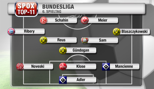 Rene Adler steht wie drei Dortmunder in der Top 11 des 6. Spieltags