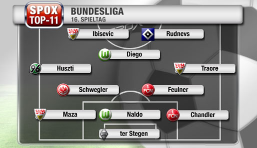 Der VfB Stuttgart stellt die meisten Spieler der Top-11 des 16. Spieltags