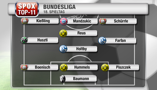 Schalke, Dortmund und Leverkusen sind die dominierenden Teams der Top-11 des 18. Spieltags