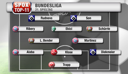 Die starken Bayern und Hamburger dominieren die Top-11 des 21. Spieltags