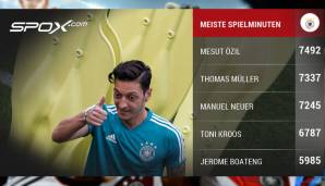 Zahlen gefällig? Bitteschön. Seit Özils Debüt absolvierte kein Spieler im DFB-Dress mehr Minuten als er.